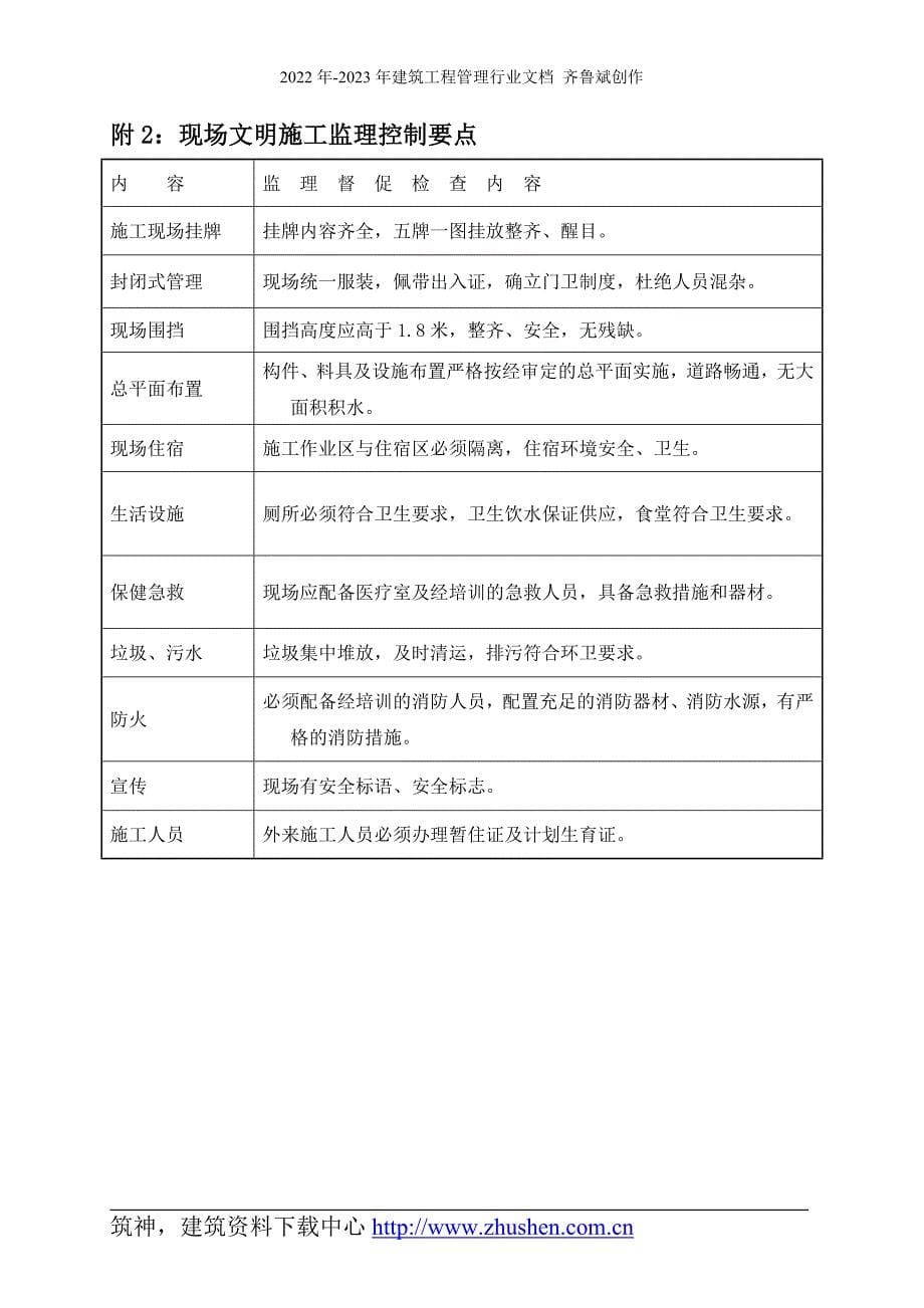 现场安全文明施工监理方案 房建类 样本_第5页