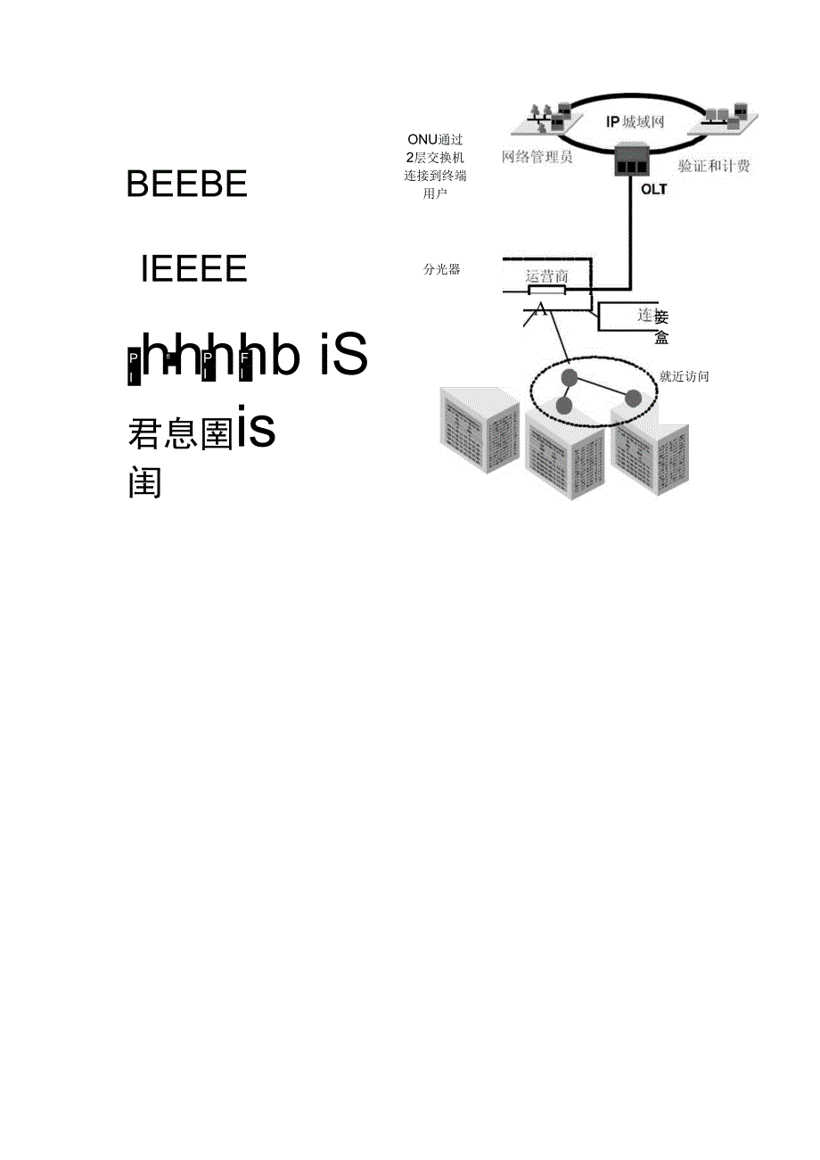 PON基础知识介绍_第4页