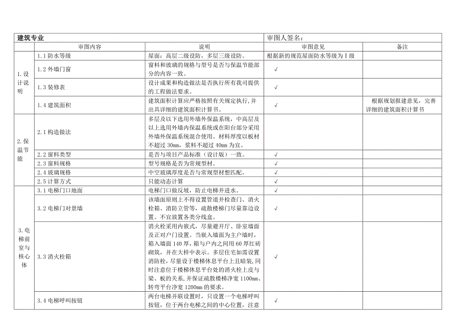 葛洲坝大学城项目施工图审图评审表(建筑+结构+水+电+通) (1)_第2页