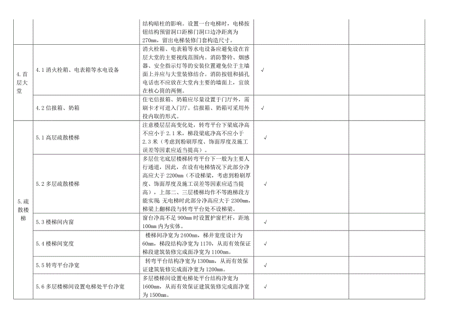 葛洲坝大学城项目施工图审图评审表(建筑+结构+水+电+通) (1)_第3页