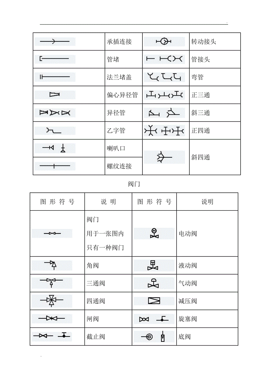 管道工程图形符号_第3页