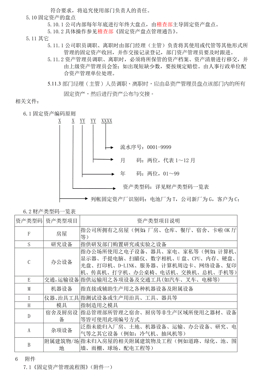 固定资产管理程序A0版_第4页