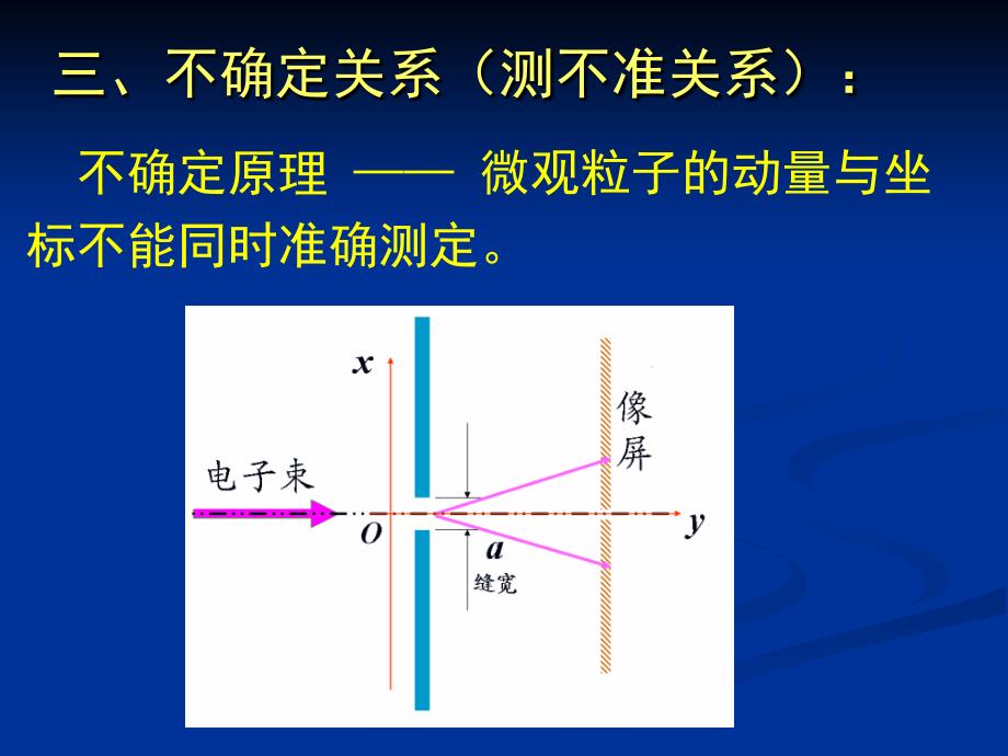 大学物理课件：15-3 不确定关系_第1页