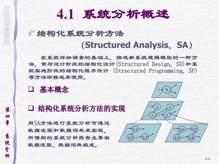 工程管理信息系统课件_第4页