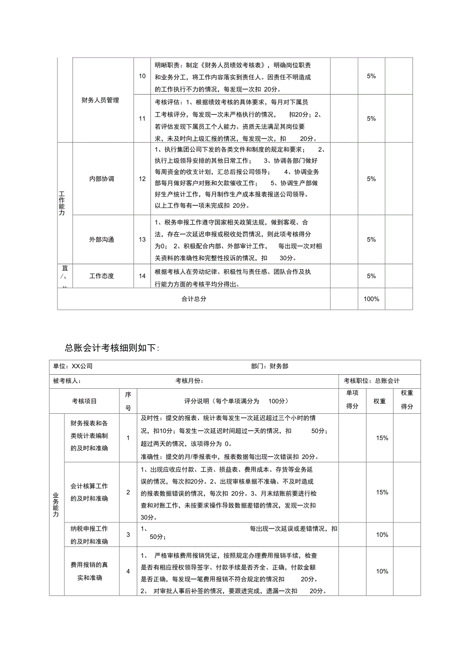 财务人员考核制度_第3页