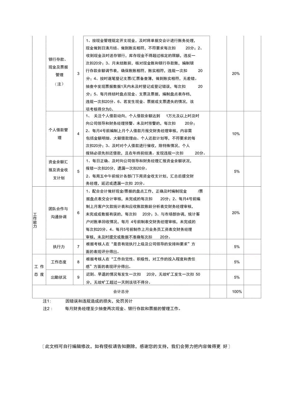 财务人员考核制度_第5页