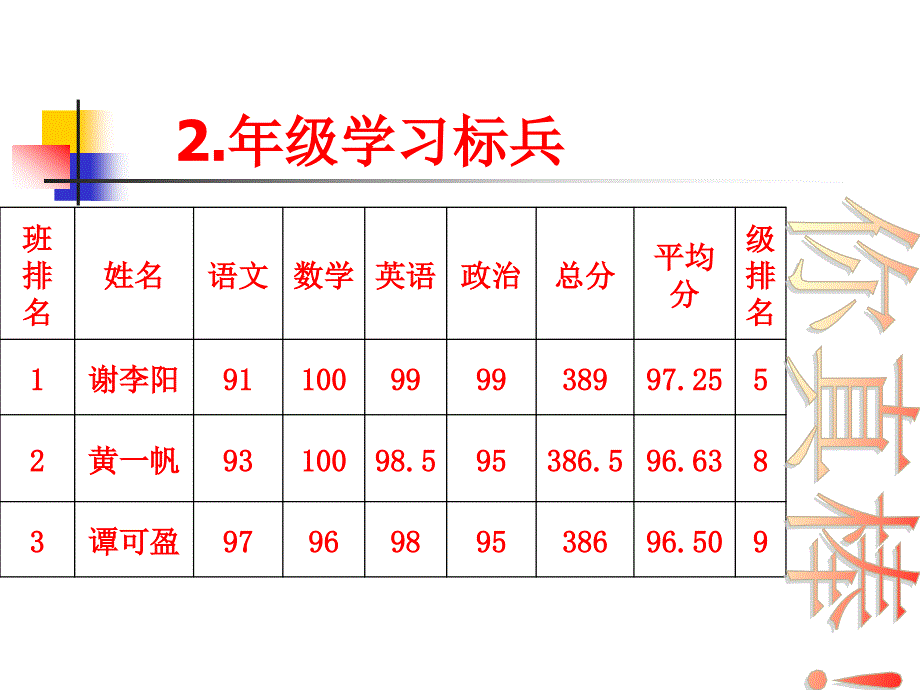 初一(１3)班家长会_第4页