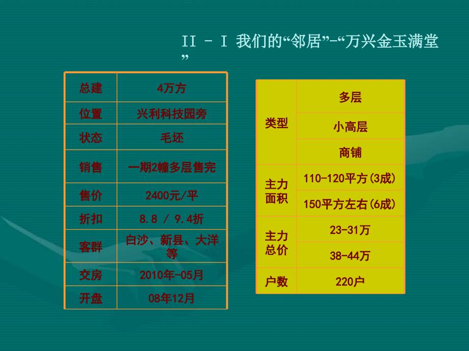 海南华友第一城产品定位提纲_第3页