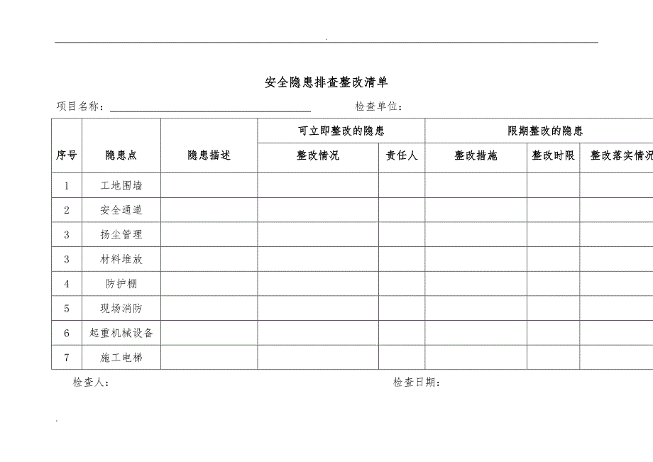 安全隐患排查整改清单_第1页