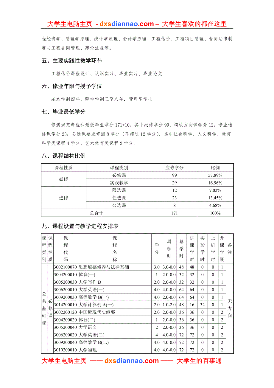 工程管理专业本科培养方案 (2)_第2页