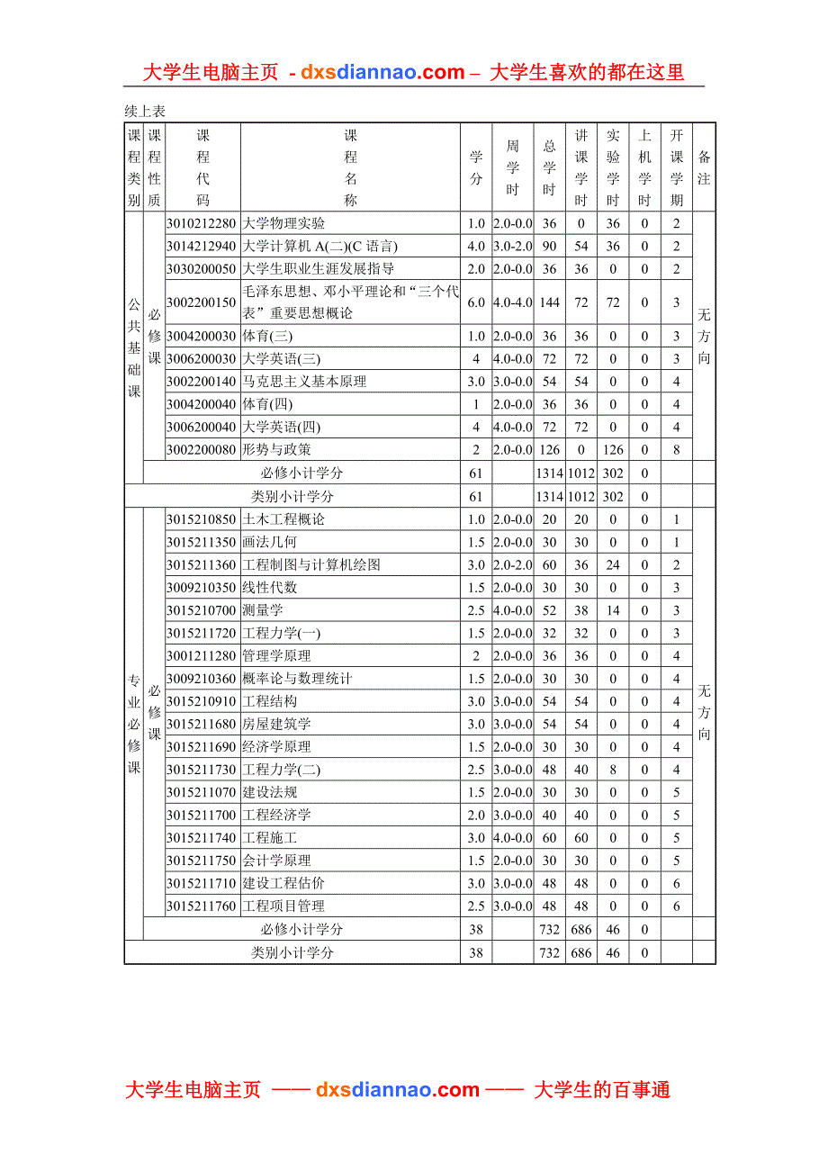 工程管理专业本科培养方案 (2)_第3页