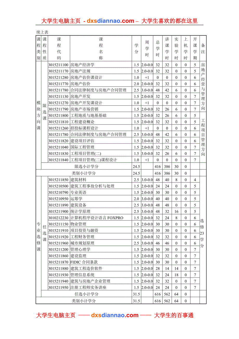 工程管理专业本科培养方案 (2)_第4页