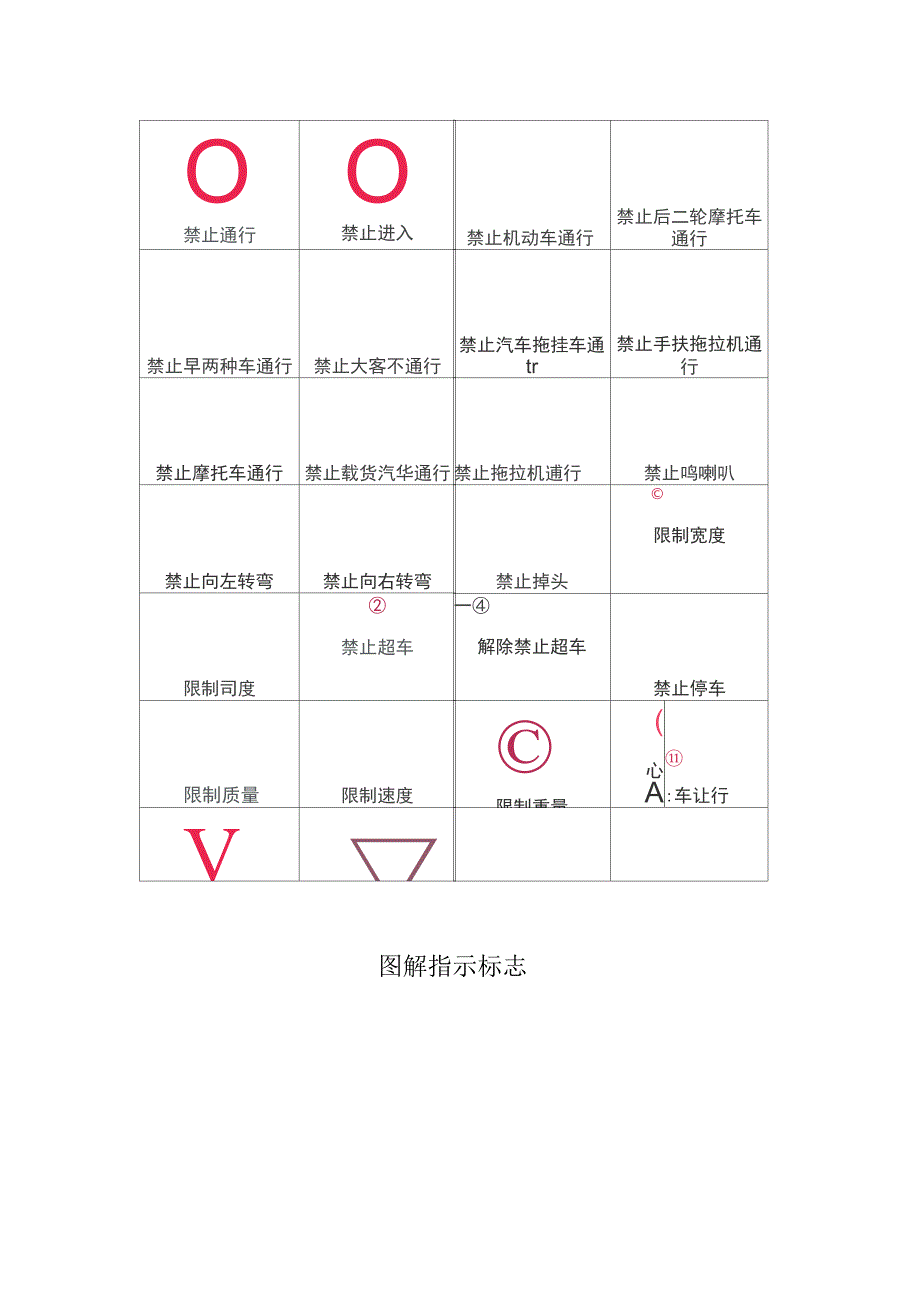 交通安全警示标志大全_第3页