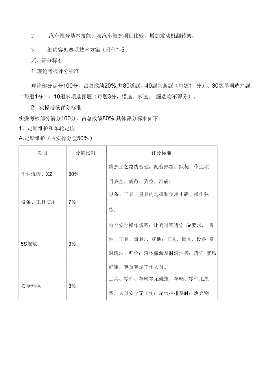 汽车运用与维修赛项规程剖析_第3页