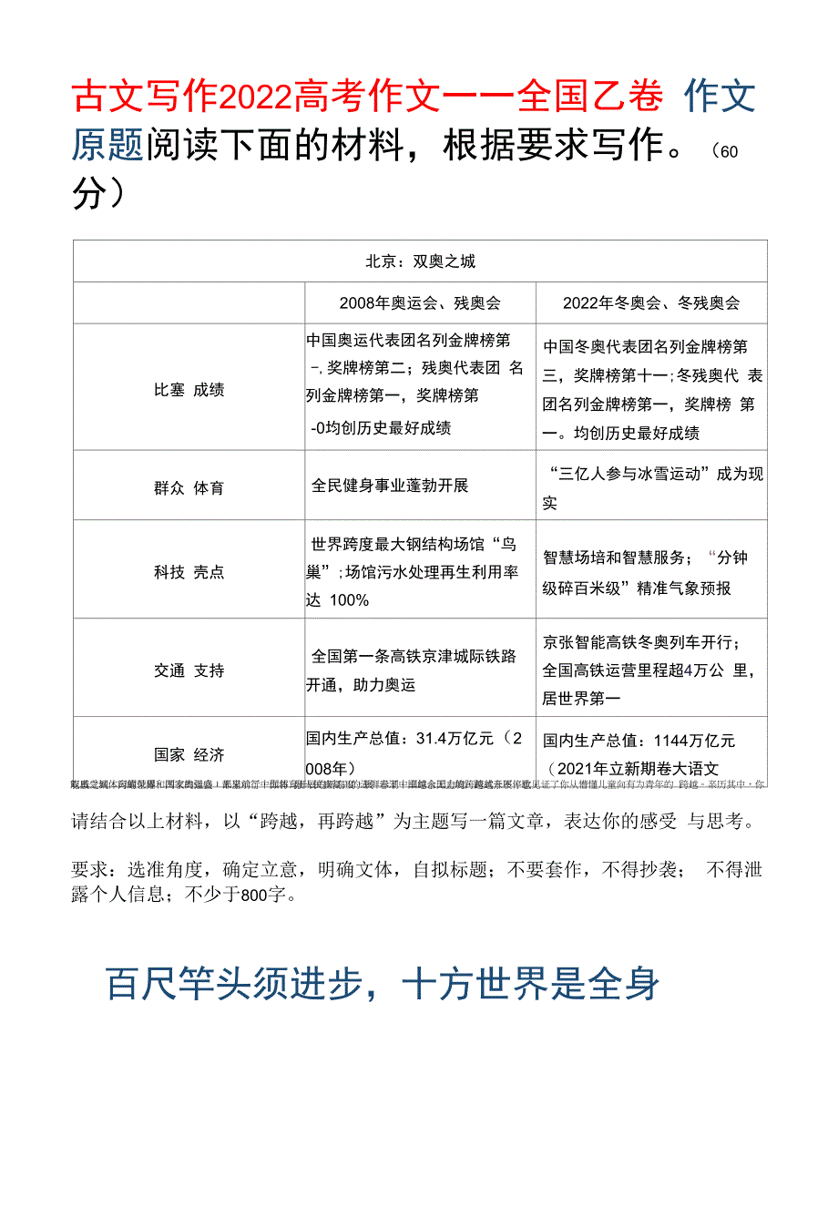 2022年高考全国乙卷作文古文写作.docx_第1页