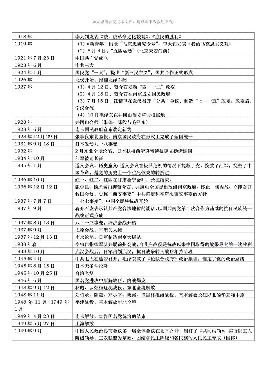 中国近代史大事年表Word版_第4页