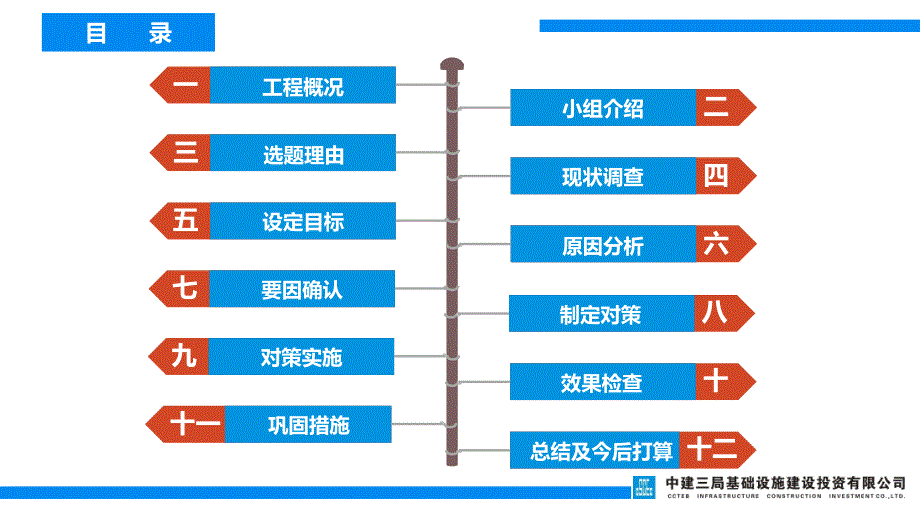 [QC]提高软弱土质地区锚杆支护施工一次合格率讲义_第2页