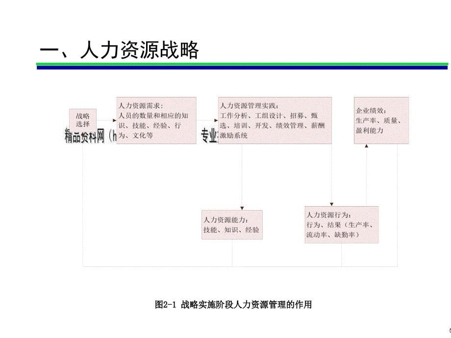 人力资源战略规划实务_第5页