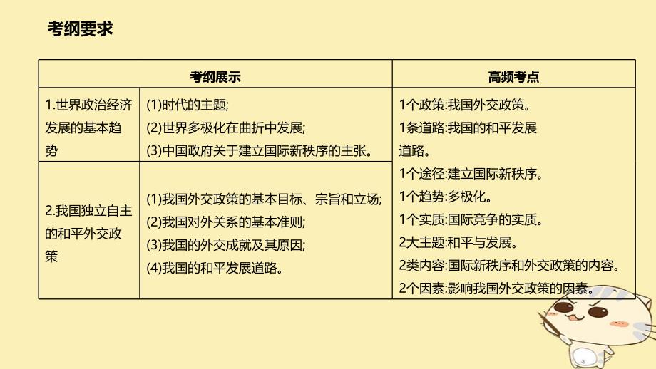 2018届高考政治一轮复习 第四单元 当代国际社会 第九课 维护世界和平 促进共同发展课件 新人教版必修2_第2页