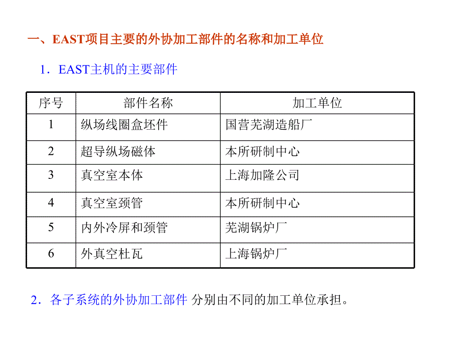 外协加工部件的验收汇报_第2页