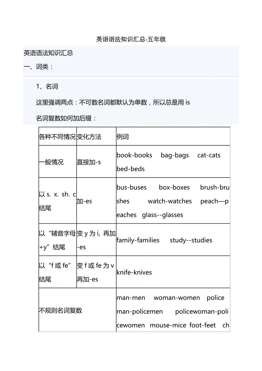 完整word版-【五年级】英语语法知识汇总(全)-推荐文档.doc_第1页