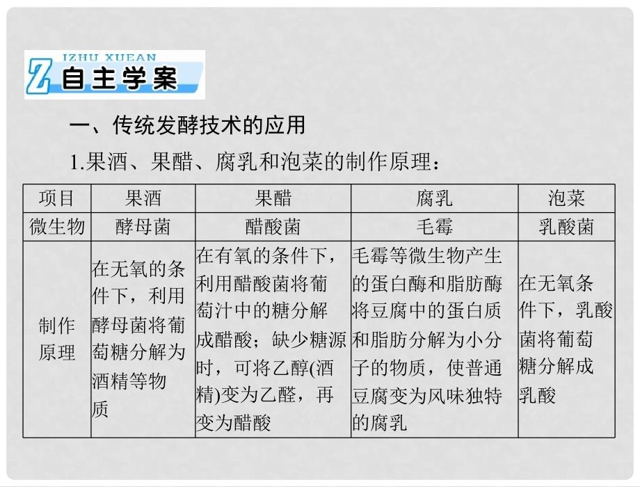 高考生物一轮总复习 专题12 传统发酵技术的应用、微生物的培养与应用课件（选修1）_第3页