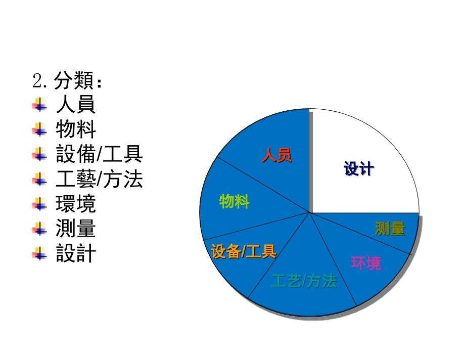 品质异常处理流程课堂PPT_第4页