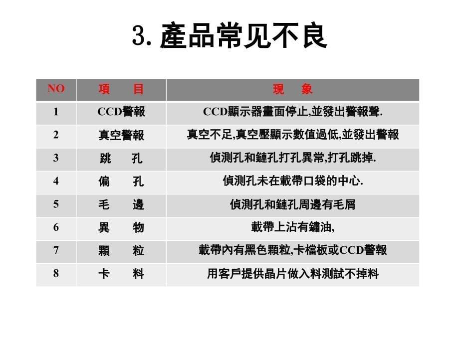 品质异常处理流程课堂PPT_第5页