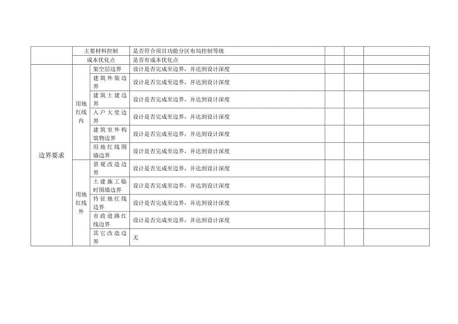 景观方案设计成果审查要点_第5页