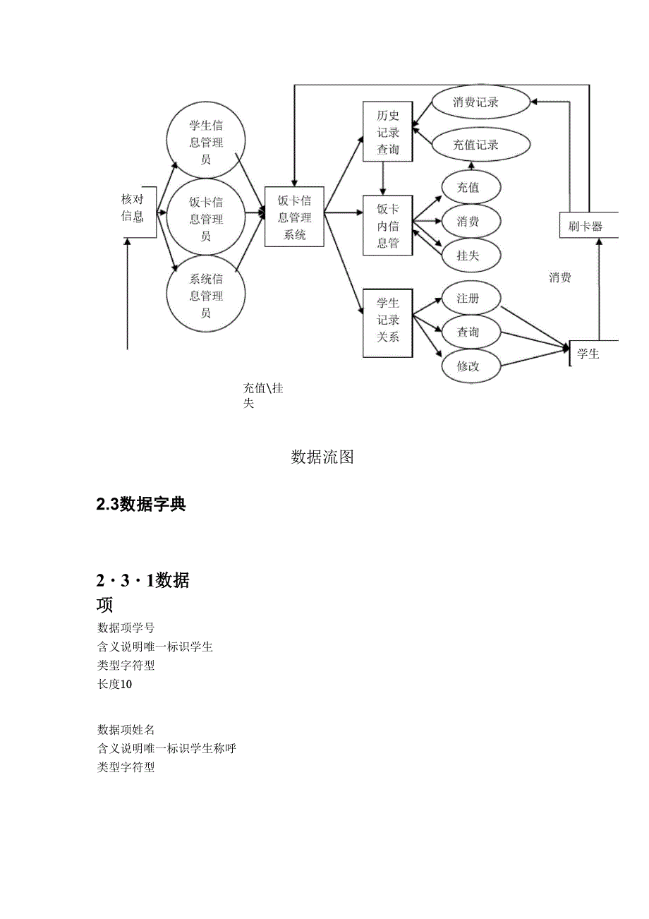 饭卡充值系统数据库课设_第4页