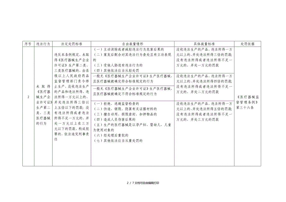 医疗器械违法行为行政处罚具体裁量标准_第2页