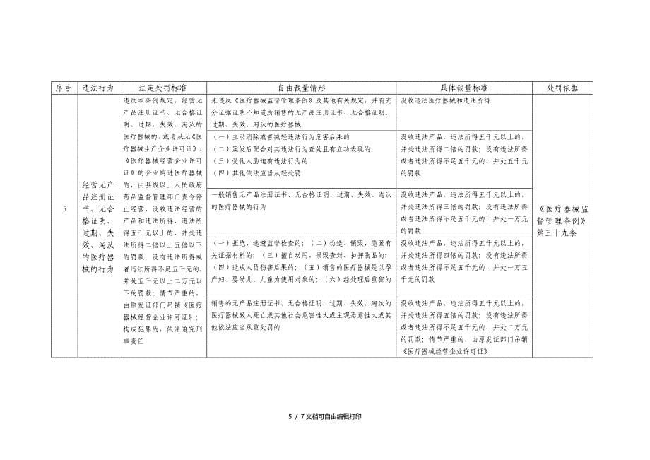 医疗器械违法行为行政处罚具体裁量标准_第5页