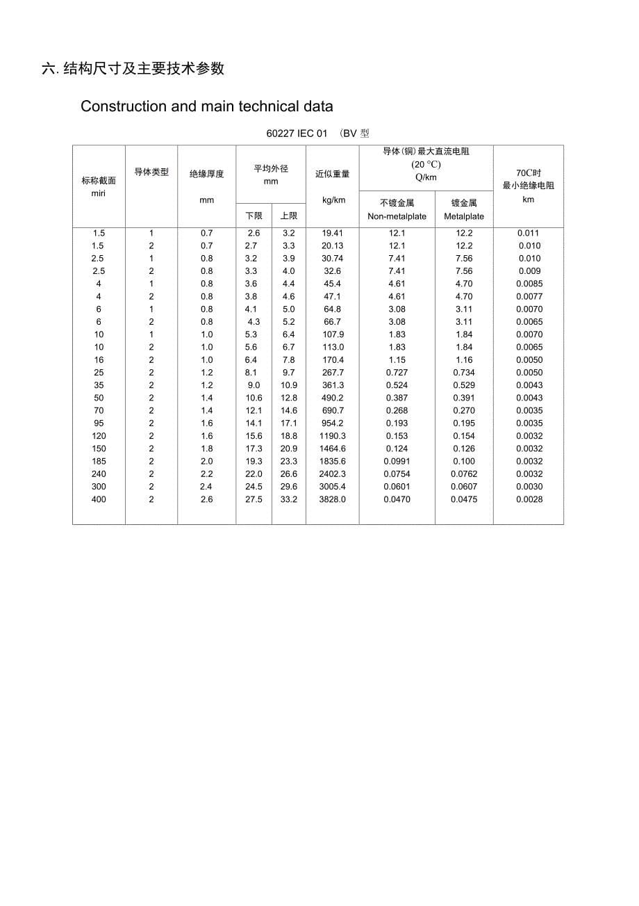 远东电缆参数表_第5页