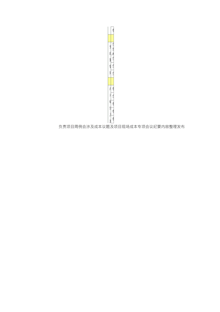 万科全过程造价咨询管理岗位职责_第2页