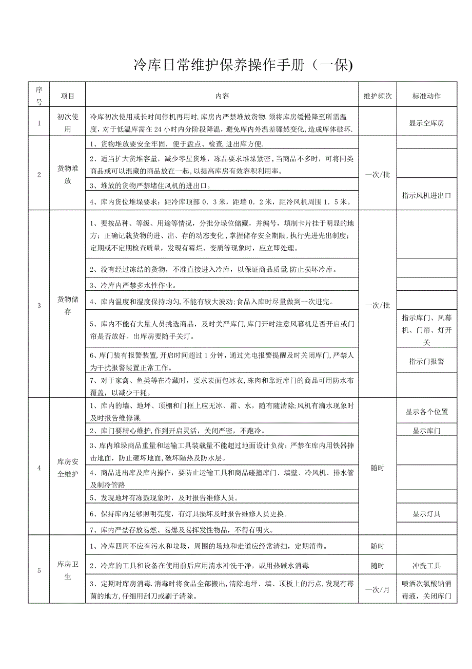 冷库日常维护保养操作手册_第1页