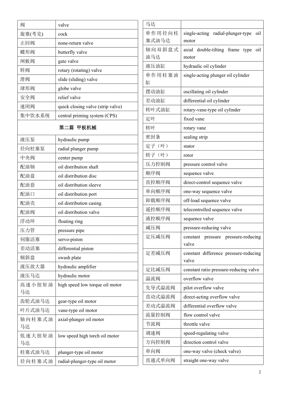 船舶辅机常用英汉词汇_第2页