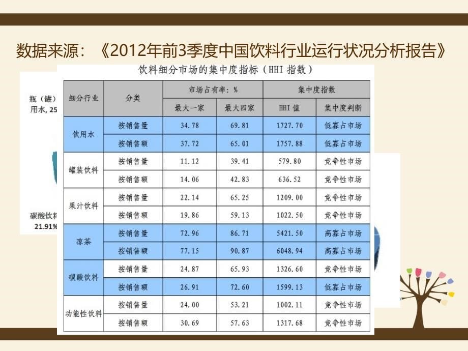 广告策划案PPT课件_第5页