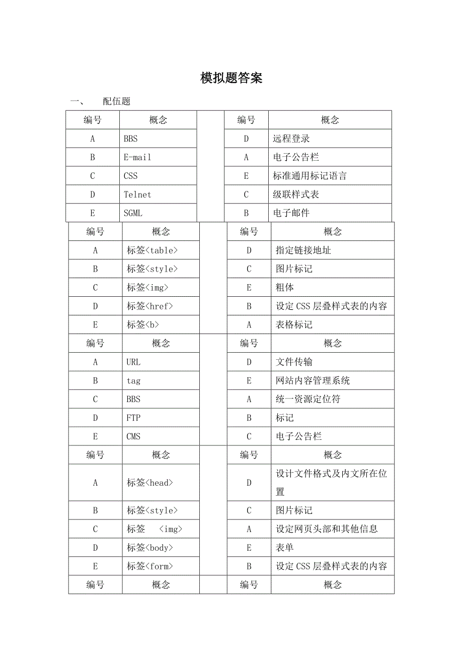 《Dreamweaver网页设计》模拟题参考答案_第1页