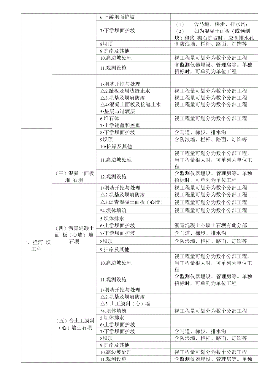 2021年水利水电工程项目划分_第2页