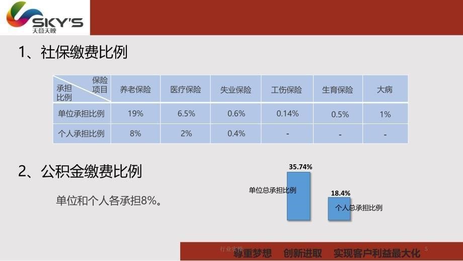 社保公积金知识培训研究特选_第5页