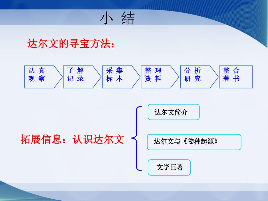 三年级上册科学课件1.1校园寻宝湘科版共10张PPT_第3页