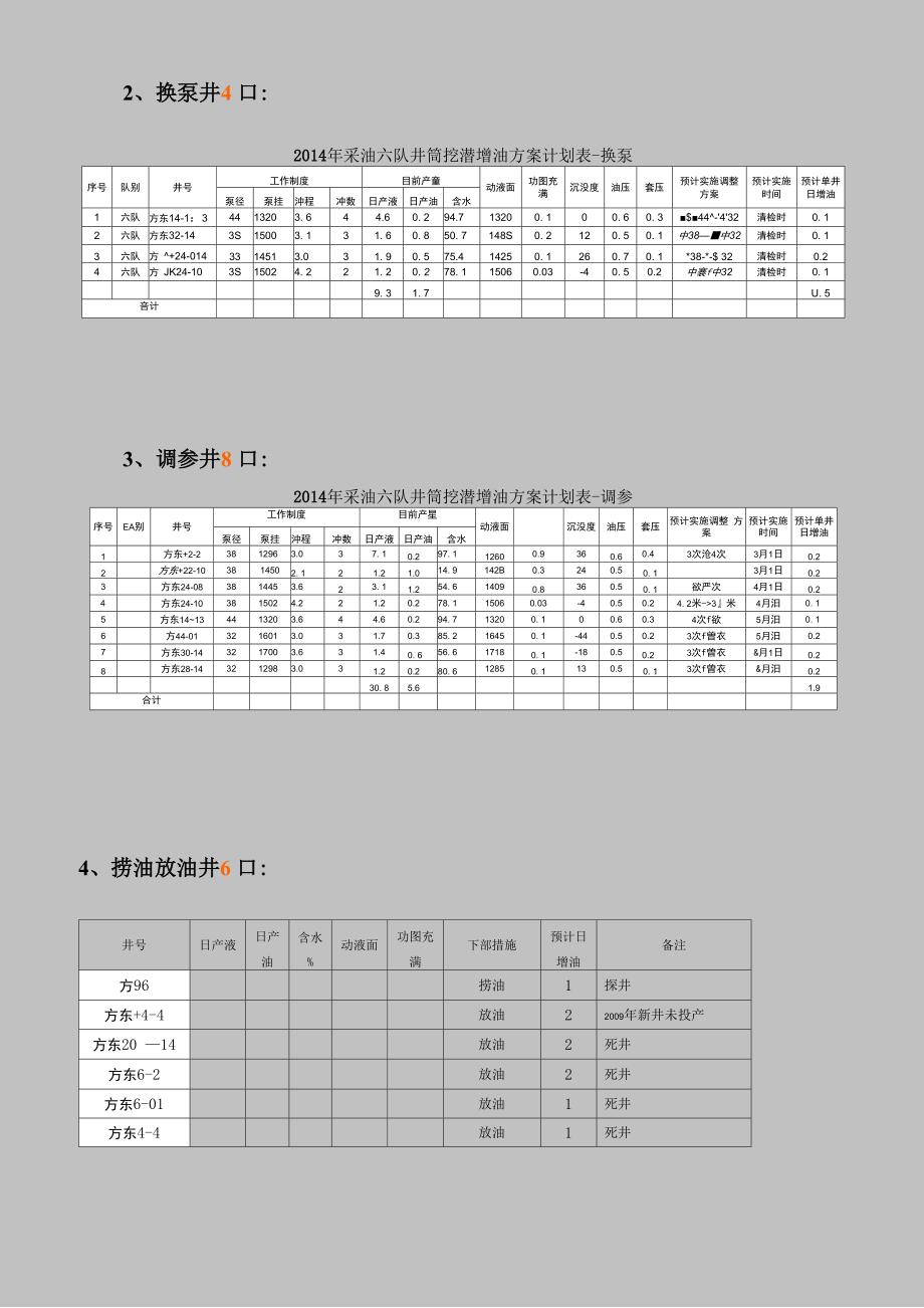 采油六队2014年小措施增油上产方案_第3页