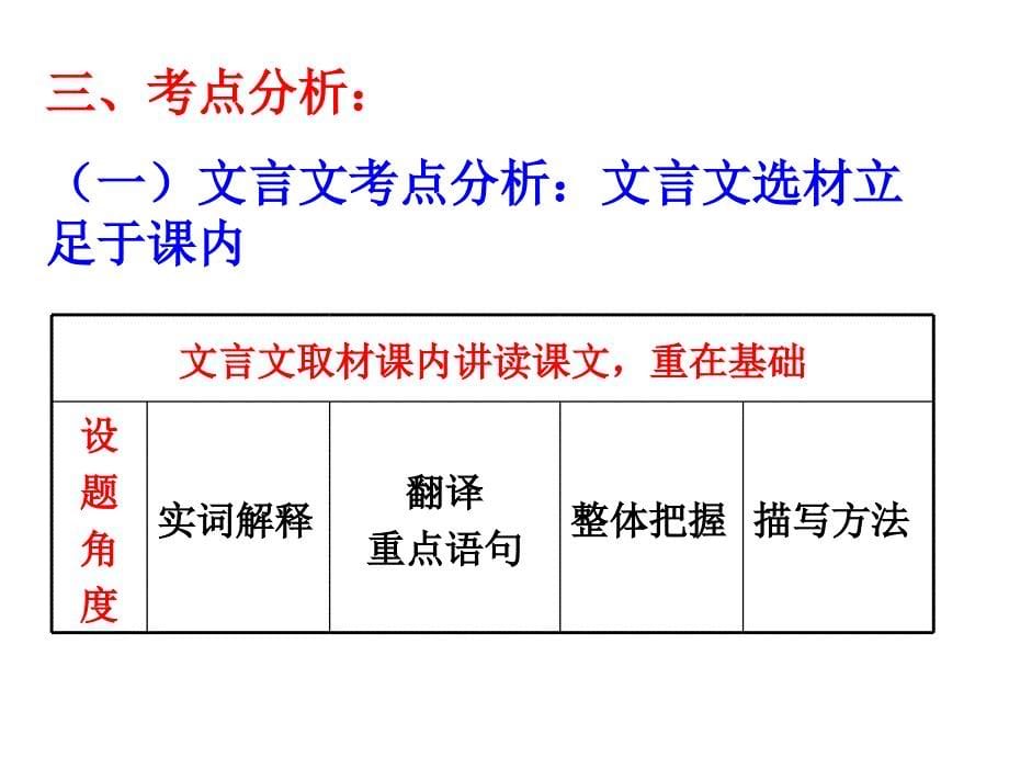 立足文本内外兼修.ppt_第5页