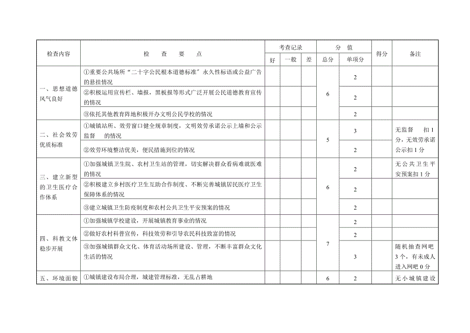 文明小城镇文档测评表分_第4页