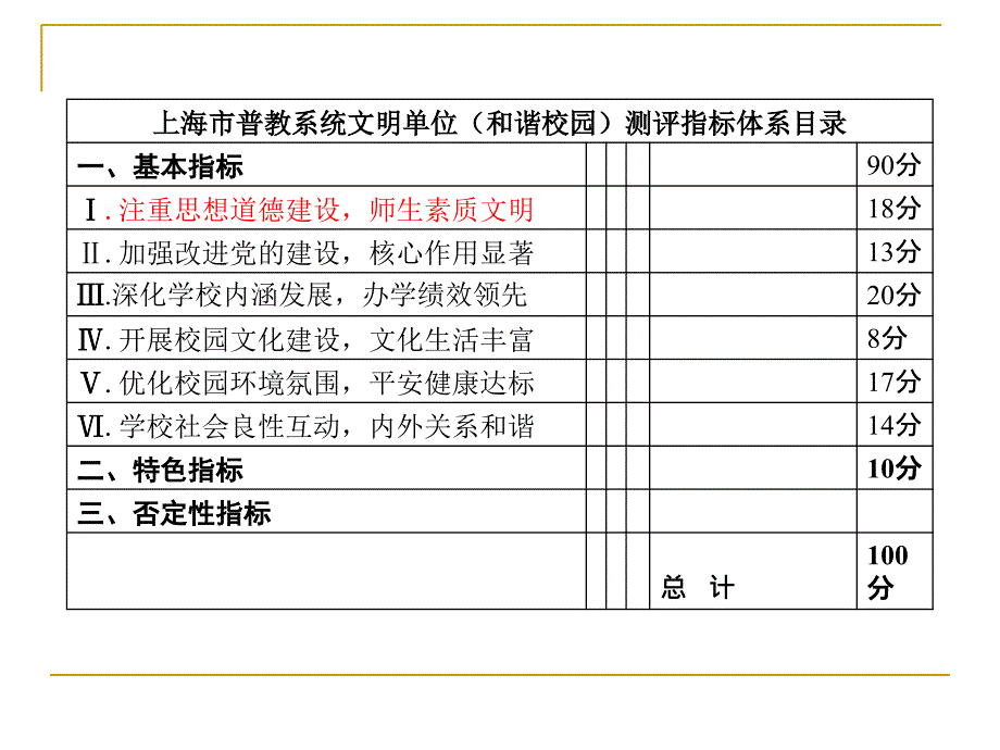 上海市普教系统文明单位 （和谐校园）测评指标体系目录【精选-】_第4页