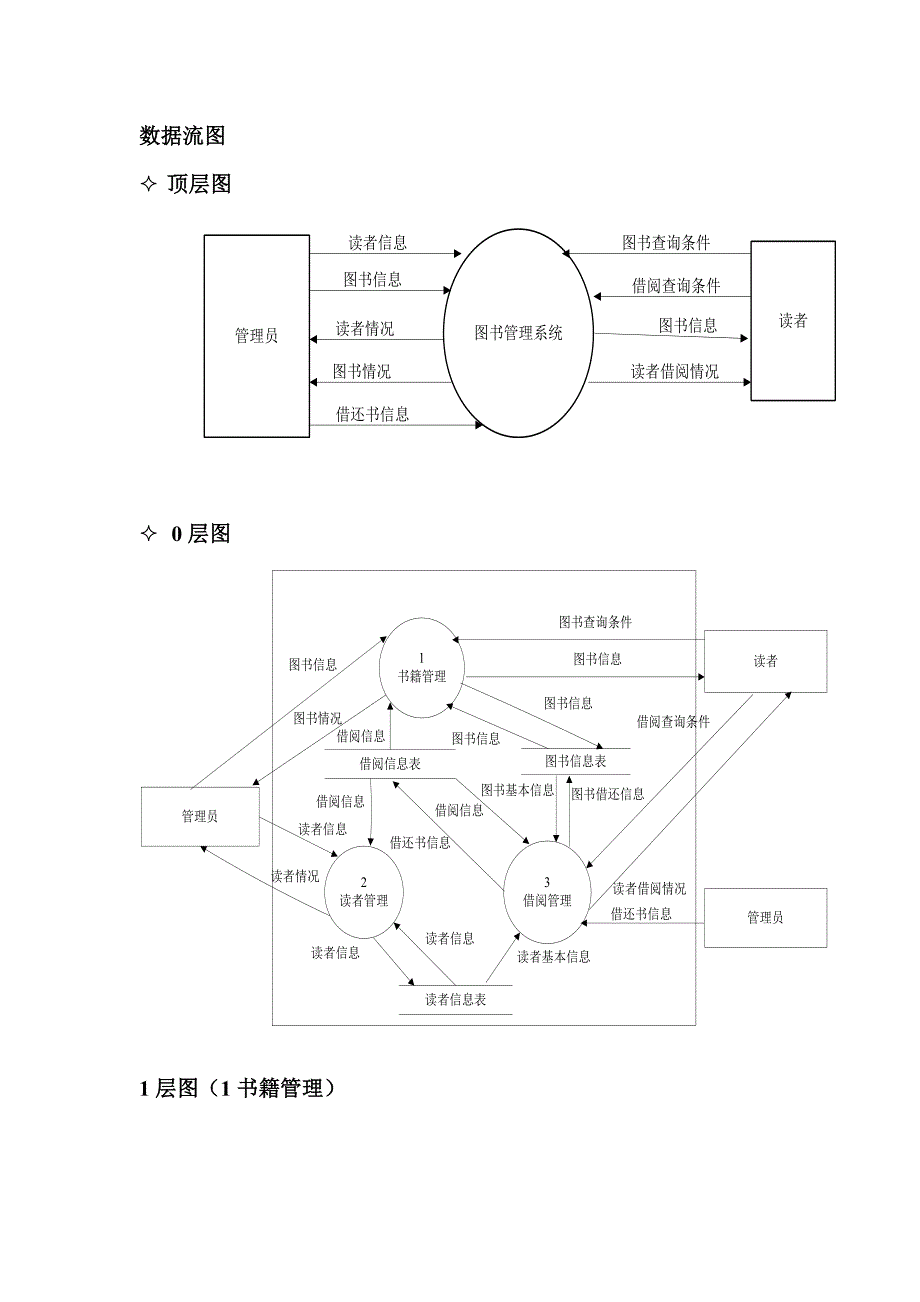图书管理系统剖析_第1页
