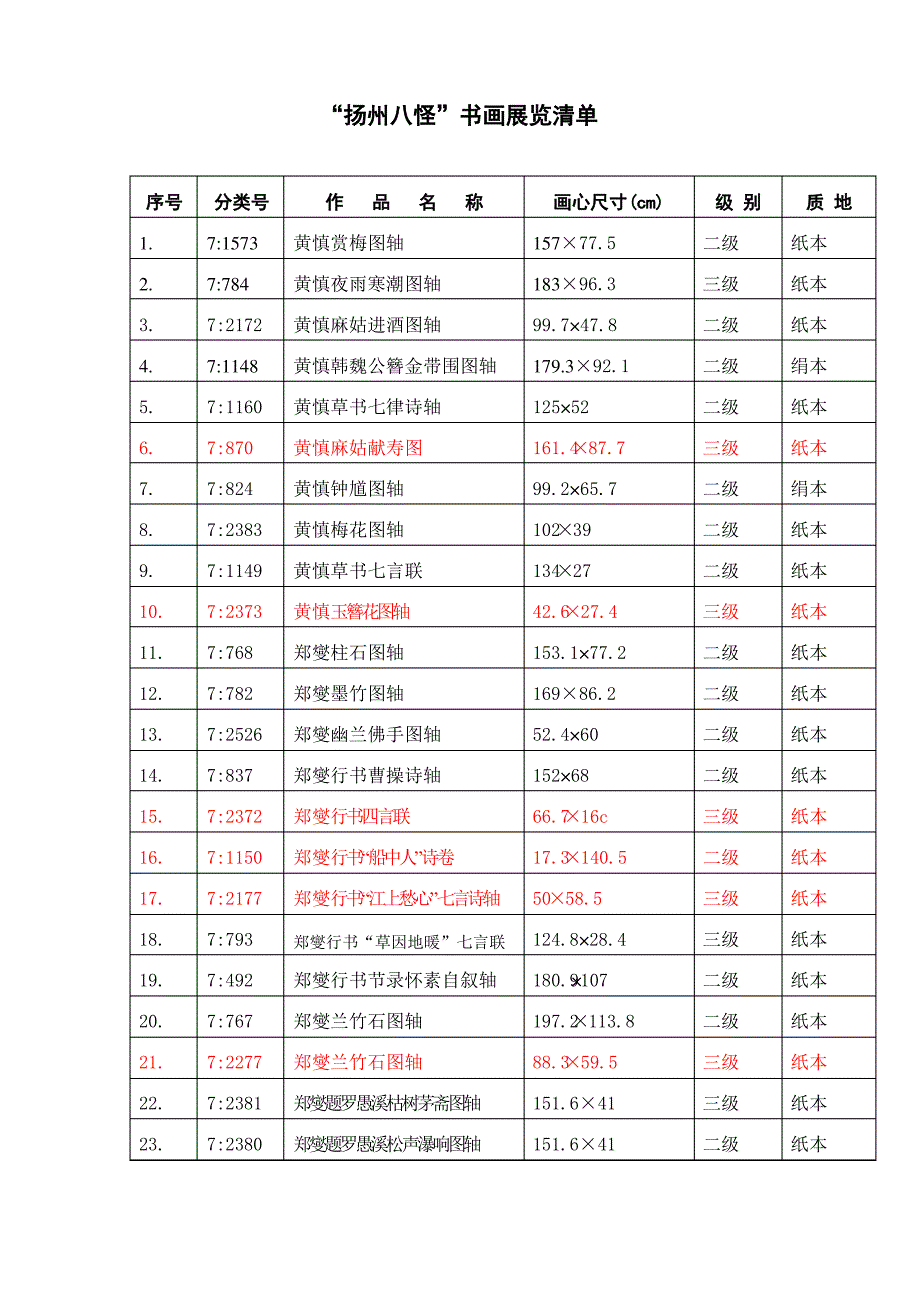 扬州八怪书画展览清单_第1页