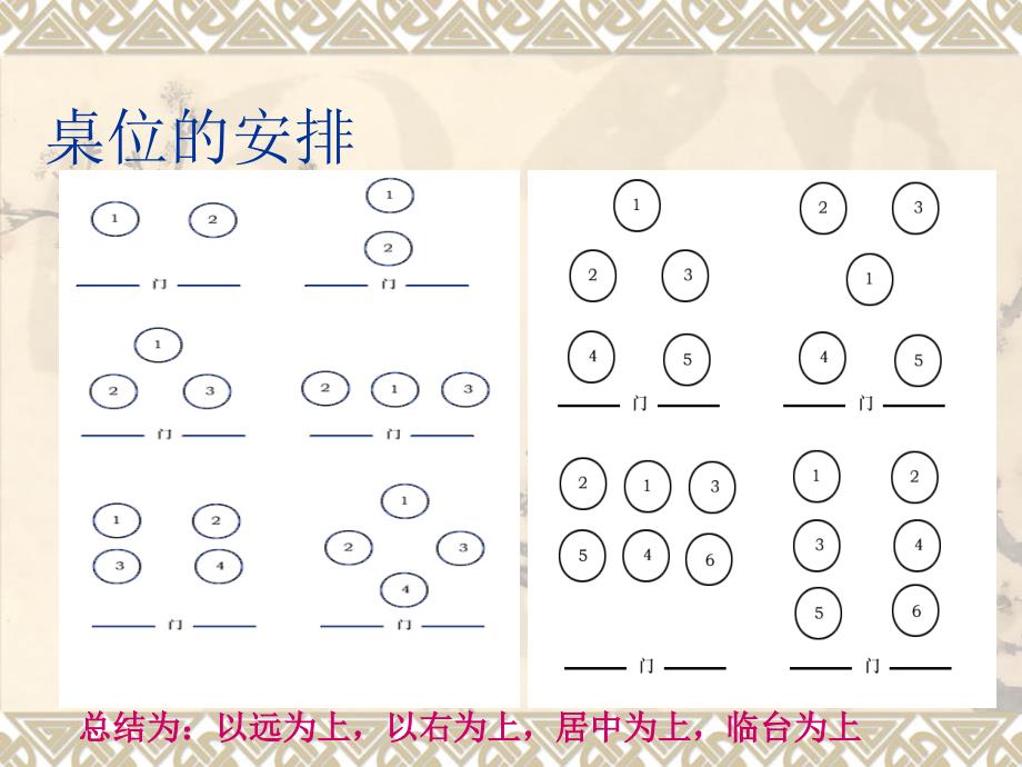 9月8日极鼎房地产集团有限公司现代商务用餐礼仪_第4页