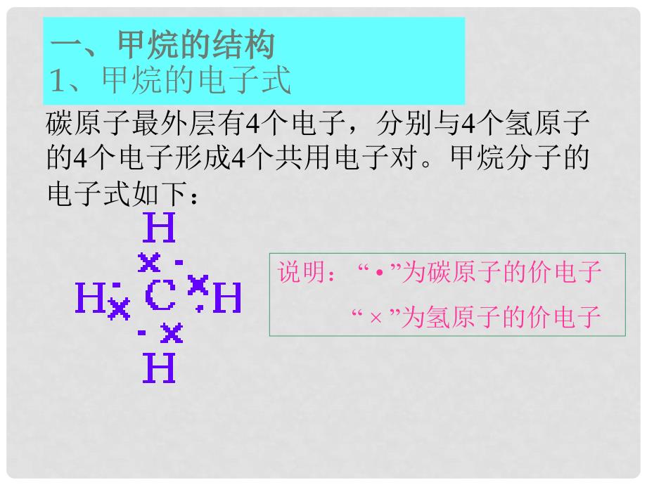 高中化学甲烷课件上科版高二_第3页