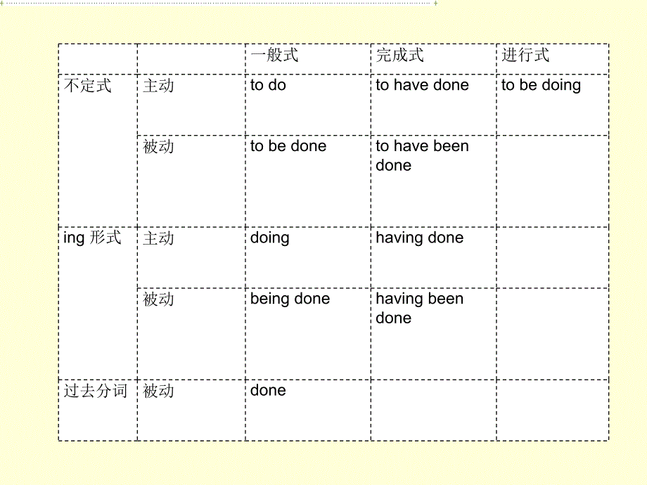 非谓语动词经典讲解ppt名师制作优质教学资料_第4页